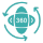 360° Rotating Handle